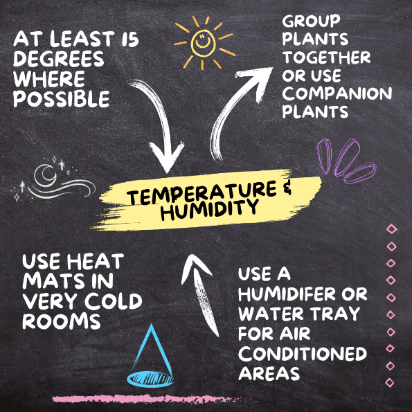 4. Temperature and Humidity